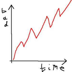 src/badovertime.png: 400x400, 5 kb